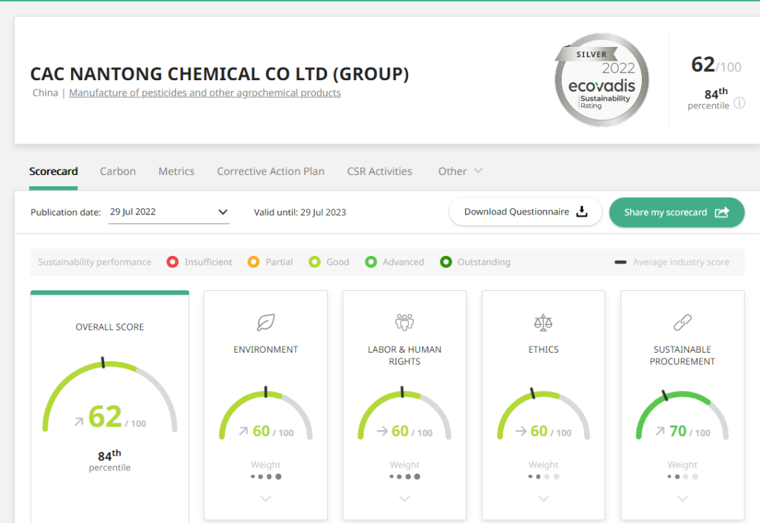 ɳսףѹĲ EcoVadis÷ȡʷͻƣ